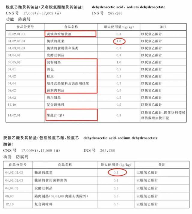 品牌紧急发声将不再添加脱氢乙酸钠凯发k8国际娱乐首选多家知名食品(图6)